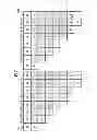 Fig. 04 - SIMD compare instruction using permute logic for distributed register files