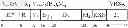 Fig. 15 - Instruction to load data up to a specified memory boundary indicated by the instruction