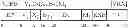 Fig. 16 - Instruction to load data up to a specified memory boundary indicated by the instruction