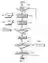Fig. 09 - Copying character data having a termination character from one memory location to another