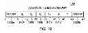 Fig. 11 - Copying character data having a termination character from one memory location to another