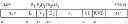 Fig. 15 - Instruction to load data up to a dynamically determined memory boundary