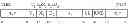 Fig. 16 - Instruction to load data up to a dynamically determined memory boundary