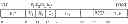 Fig. 17 - Instruction to load data up to a dynamically determined memory boundary