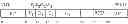 Fig. 18 - Instruction to load data up to a dynamically determined memory boundary