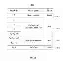 Fig. 15 - Run-time-instrumentation controls emit instruction