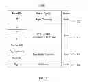 Fig. 15 - Run-time-instrumentation controls emit instruction