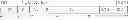Fig. 17 - Instruction to load data up to a dynamically determined memory boundary