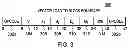 Fig. 03 - Instruction to load data up to a specified memory boundary indicated by the instruction