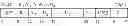 Fig. 15 - Instruction to load data up to a specified memory boundary indicated by the instruction