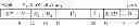 Fig. 16 - Instruction to load data up to a specified memory boundary indicated by the instruction