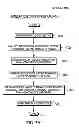 Fig. 07 - Transforming non-contiguous instruction specifiers to contiguous instruction specifiers
