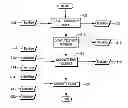Fig. 01 - Instruction to compute the distance to a specified memory boundary