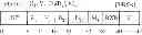 Fig. 15 - Instruction to compute the distance to a specified memory boundary