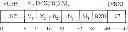 Fig. 16 - Instruction to compute the distance to a specified memory boundary