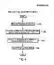 Fig. 04 - Transforming non-contiguous instruction specifiers to contiguous instruction specifiers