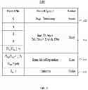 Fig. 13 - Run-time instrumentation indirect sampling by instruction operation code