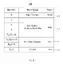 Fig. 13 - Run-time instrumentation indirect sampling by address