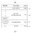 Fig. 13 - Run-time instrumentation sampling in transactional-execution mode