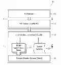 Fig. 01 - Calling Firmware Runtime Services of Basic Input Output System