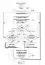Fig. 04 - Calling Firmware Runtime Services of Basic Input Output System