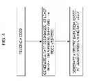 Fig. 05 - Efficient Delivery of Structured Data Items