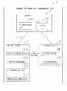 Fig. 01 - Method of securing transmission data