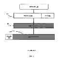Fig. 05 - METHOD AND APPARATUS FOR ENCRYPTION AND PASS-THROUGH HANDLING OF CONFIDENTIAL INFORMATION IN SOFTWARE APPLICATIONS