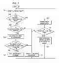 Fig. 05 - System and method for securing database activity