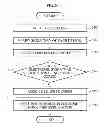 Fig. 04 - Apparatus and method for electronic signature verification