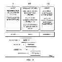 Fig. 06 - Adapter circuitry resetting scan test logic to mandatory feature set