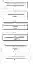 Fig. 01 - Managing hardware implementation and deployment of a graphical program