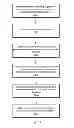 Fig. 16 - Managing hardware implementation and deployment of a graphical program