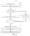 Fig. 05 - Transaction-based shared memory protection for high availability environments