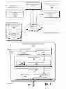 Fig. 02 - Strategies for controlling use of a resource that is shared between trusted and untrusted environments