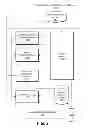 Fig. 03 - Strategies for controlling use of a resource that is shared between trusted and untrusted environments