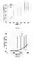 Fig. 10 - ELECTRODE MATERIALS AND CONFIGURATIONS FOR THERMOELECTRIC DEVICES