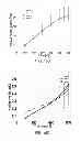 Fig. 13 - ELECTRODE MATERIALS AND CONFIGURATIONS FOR THERMOELECTRIC DEVICES