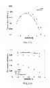 Fig. 16 - ELECTRODE MATERIALS AND CONFIGURATIONS FOR THERMOELECTRIC DEVICES