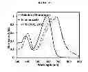 Fig. 02 - INERT SOLUTION-PROCESSABLE MOLECULAR CHROMOPHORES FOR ORGANIC ELECTRONIC DEVICES