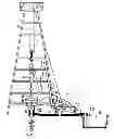 Fig. 01 - Drilling Fluid Composition
