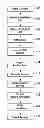 Fig. 01 - Mobile device financial transactions
