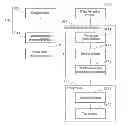Fig. 01 - Dummy gate cell, cell-based IC, and portable device