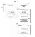 Fig. 02 - Dummy gate cell, cell-based IC, and portable device