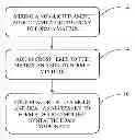 Fig. 02 - METHOD OF PRODUCING SYNTACTIC FOAM