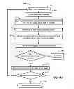 Fig. 35 - Wireless lighting control system