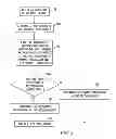 Fig. 03 - Handheld electronic device including automatic preferred selection of a punctuation, and associated method