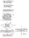 Fig. 04 - Handheld electronic device including automatic preferred selection of a punctuation, and associated method