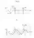 Fig. 07 - Detection device, detection method, program and display apparatus