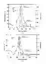 Fig. 03 - Eyewear including nitrophenyl functionalized boron pyrromethene dye for neutralizing laser threat
